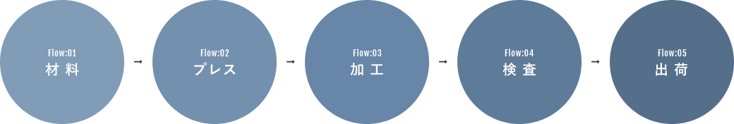 Flow:01ޗ/Flow:02vX/Flow:03H/Flow:04/Flow:05o
